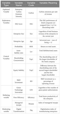 Carbon reduction effect of ESG: empirical evidence from listed manufacturing companies in China